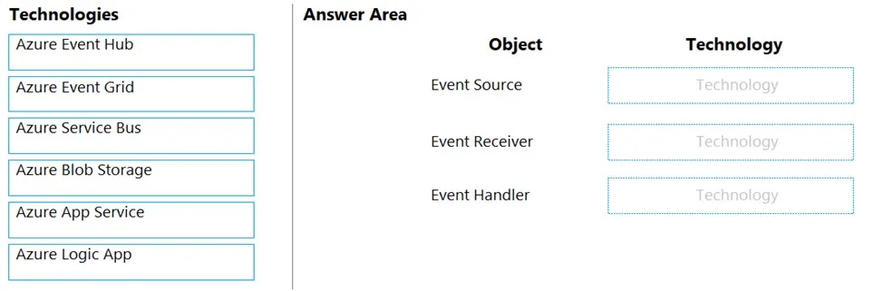 AZ-204 practice question 411 figure