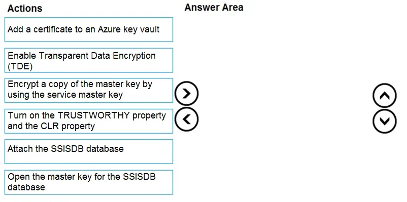 DP-300 practice question 12 figure