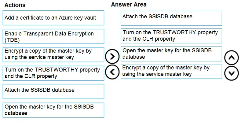 Answer figure for DP-300 question 12
