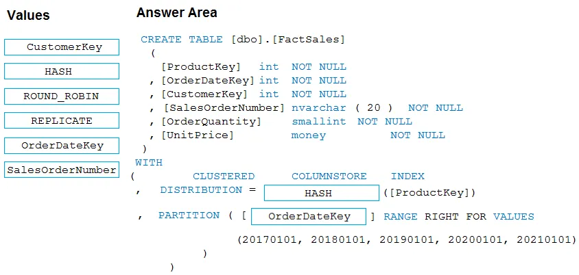 Answer figure for DP-300 question 7