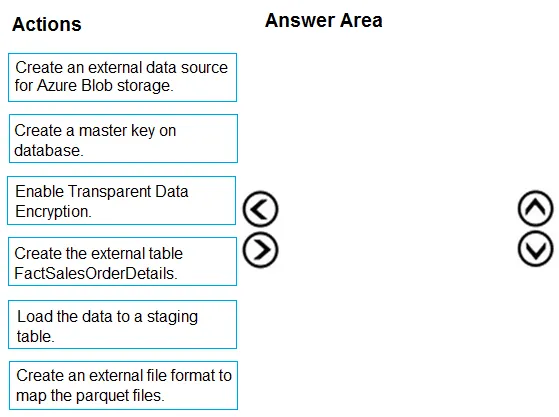DP-300 practice question 11 figure