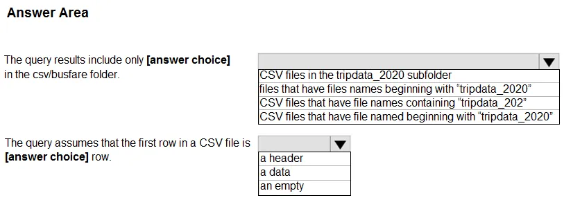 DP-300 practice question 15 figure