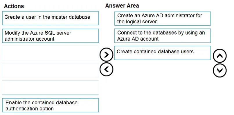 Answer figure for DP-300 question 87