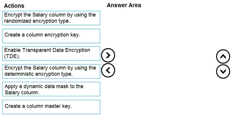 DP-300 practice question 138 figure