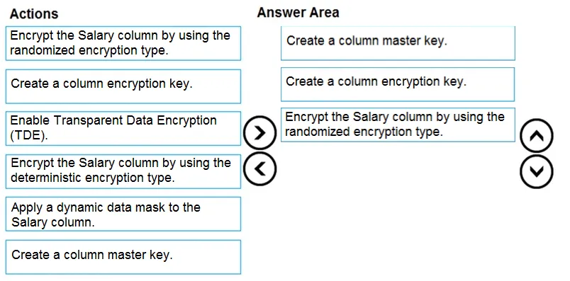 Answer figure for DP-300 question 138