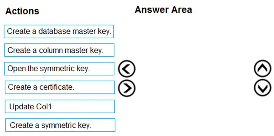 DP-300 practice question 106 figure