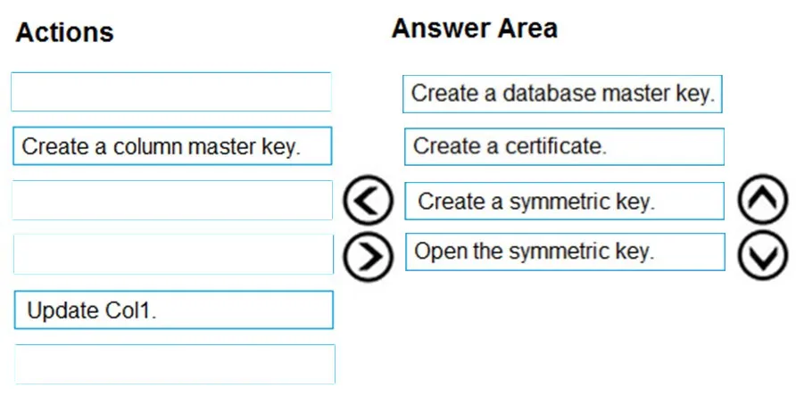 Answer figure for DP-300 question 106