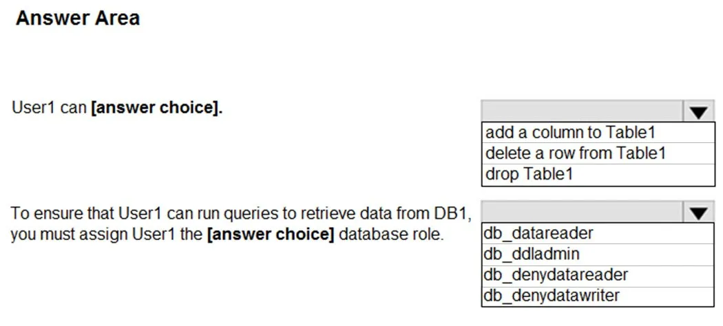 DP-300 practice question 107 figure