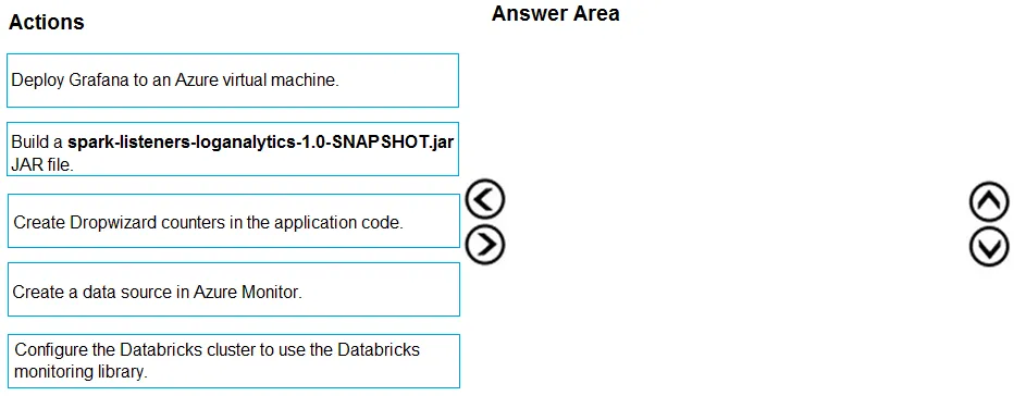 DP-300 practice question 153 figure