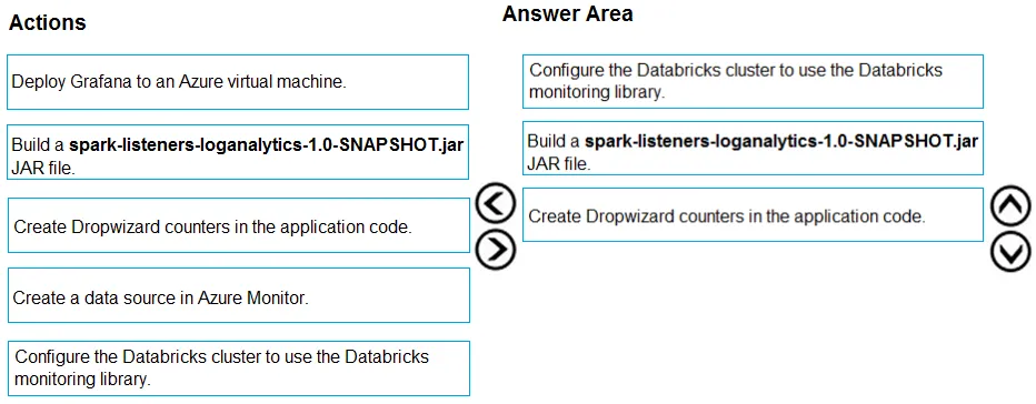 Answer figure for DP-300 question 153