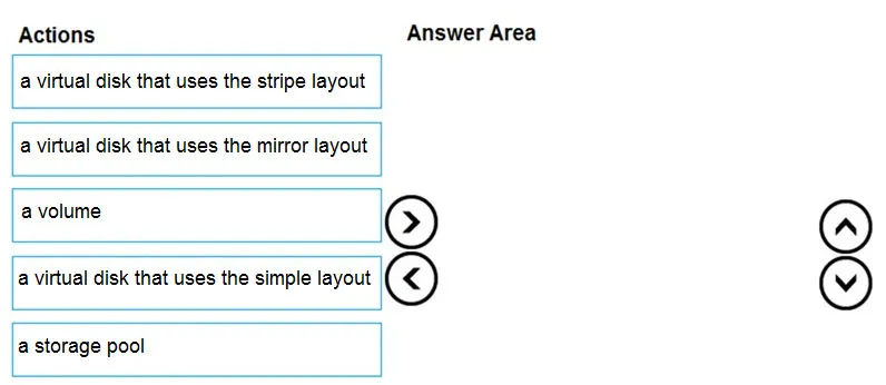 DP-300 practice question 15 figure