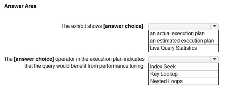 DP-300 practice question 217 figure
