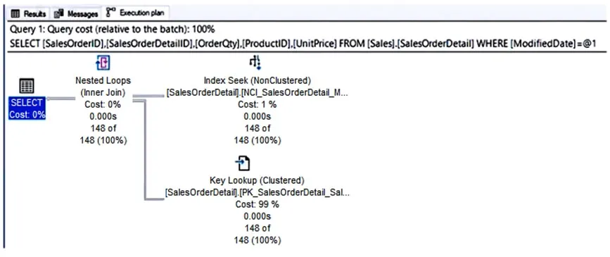 DP-300 practice question 222 figure