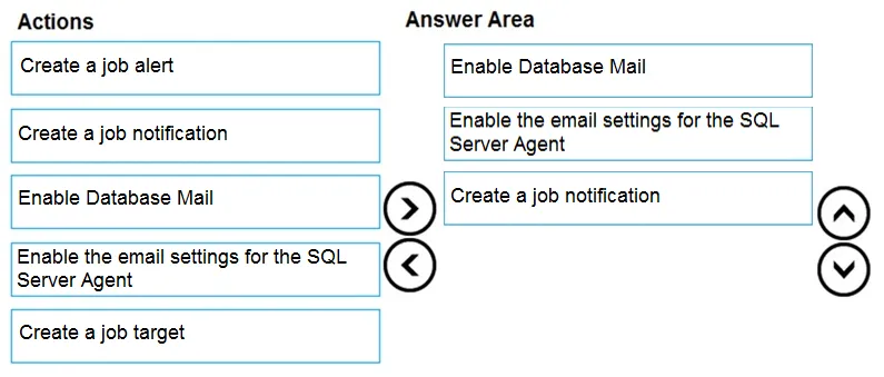 Answer figure for DP-300 question 248