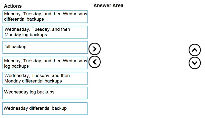 DP-300 practice question 304 figure