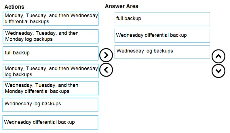 Answer figure for DP-300 question 304