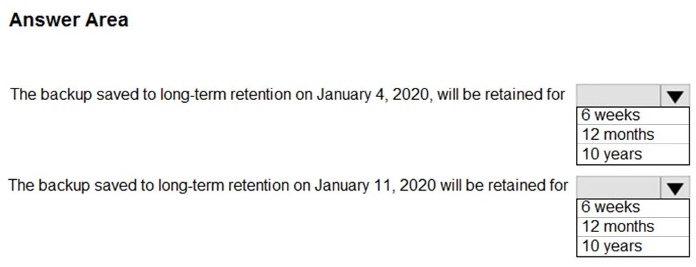 DP-300 practice question 281 figure