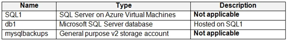 DP-300 practice question 286 figure