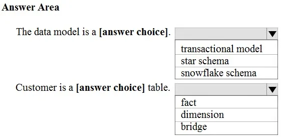 DP-900 practice question 23 figure