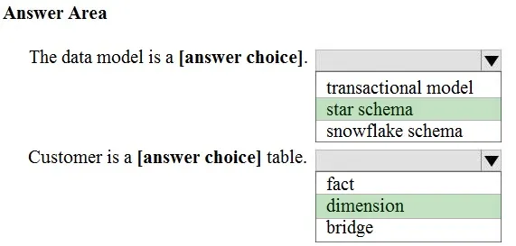 Answer figure for DP-900 practice question 23