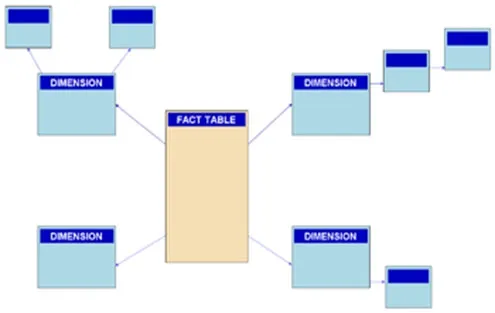 Answer figure for DP-900 practice question 23