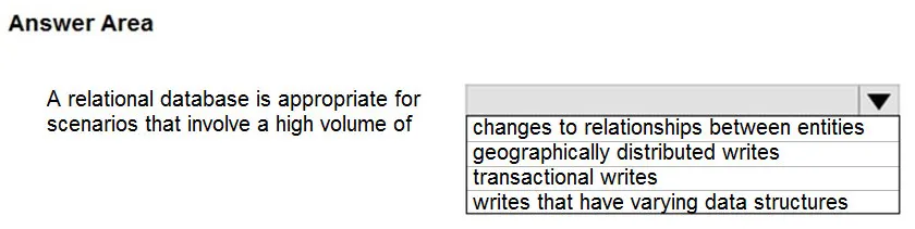 DP-900 practice question 12 figure