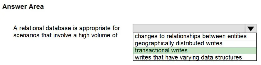 Answer figure for DP-900 question 12