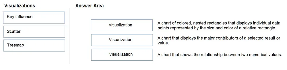 DP-900 practice question 56 figure
