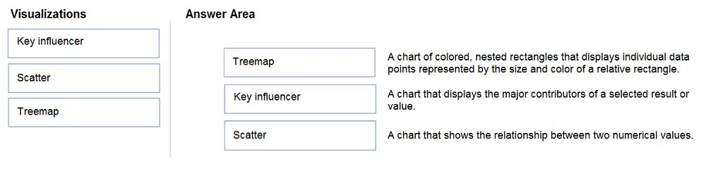 Answer figure for DP-900 question 56