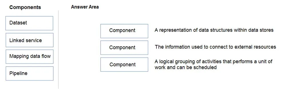 DP-900 practice question 16 figure