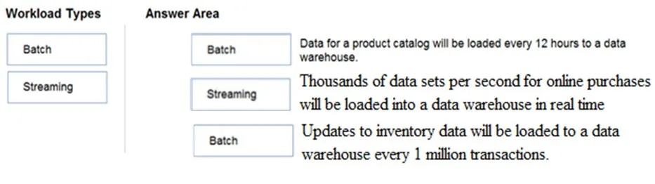 Answer figure for DP-900 question 154