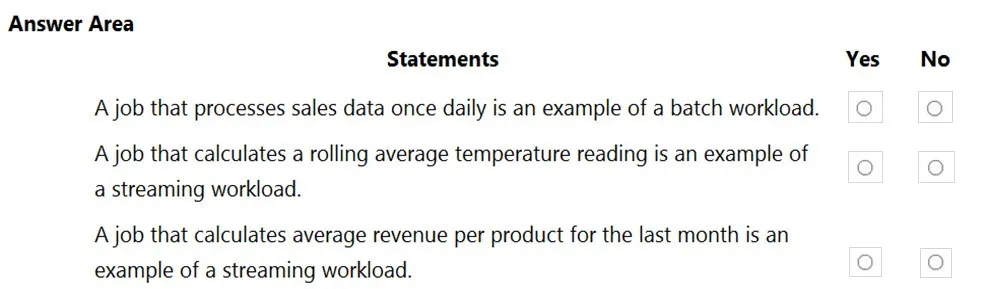 DP-900 practice question 231 figure