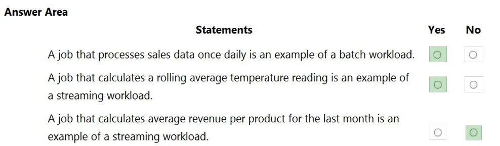 Answer figure for DP-900 question 231