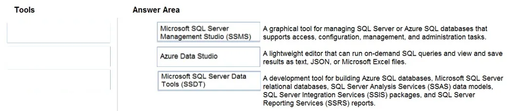 Answer figure for DP-900 question 252