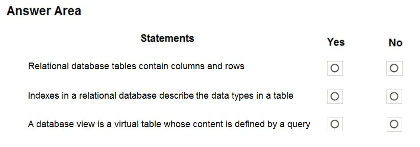 DP-900 practice question 254 figure