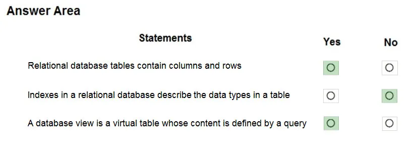 Answer figure for DP-900 question 254