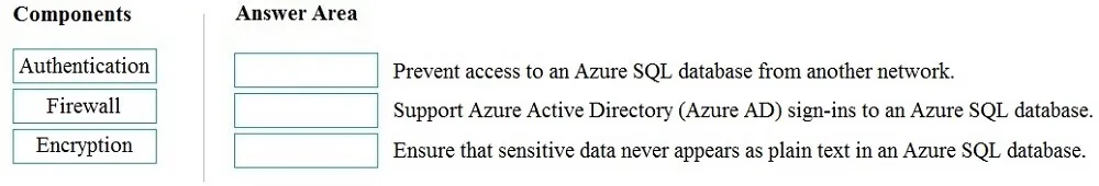 DP-900 practice question 276 figure
