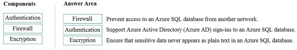 Answer figure for DP-900 question 276