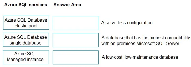 DP-900 practice question 25 figure