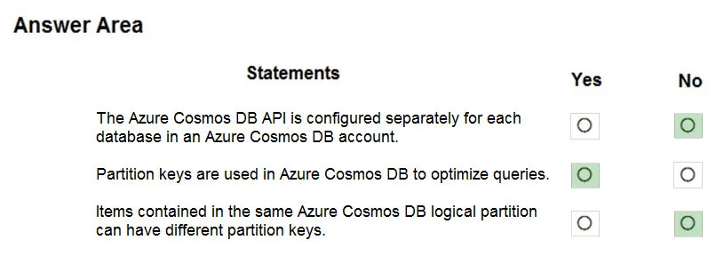 Answer figure for DP-900 question 36