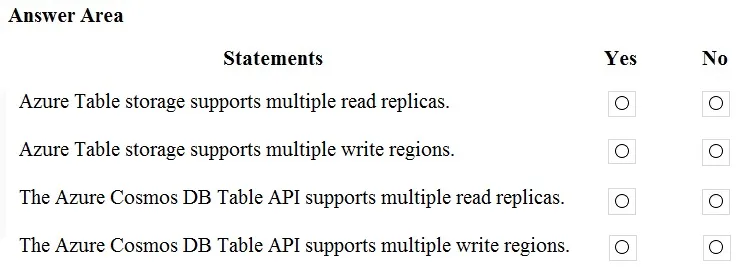 DP-900 practice question 43 figure
