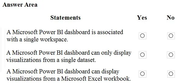 DP-900 practice question 60 figure