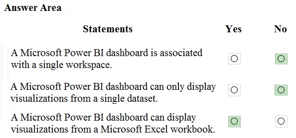 Answer figure for DP-900 question 60