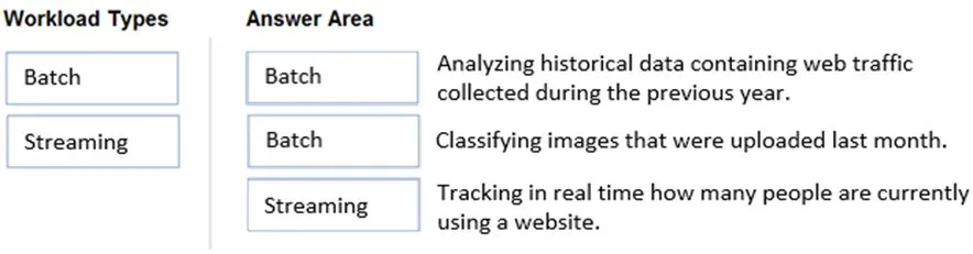 Answer figure for DP-900 question 69
