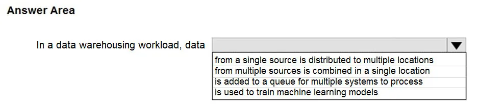 DP-900 practice question 70 figure