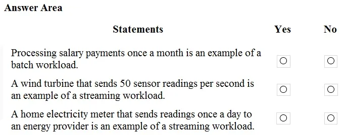 DP-900 practice question 80 figure