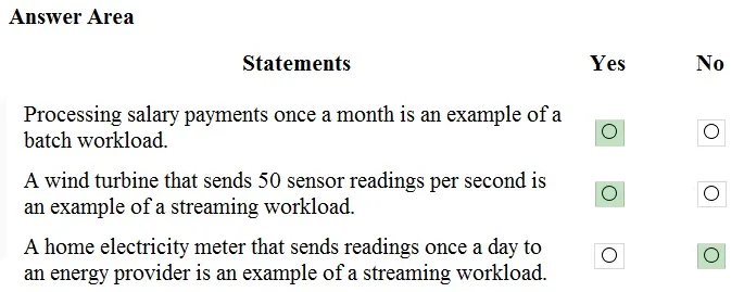 Answer figure for DP-900 question 80