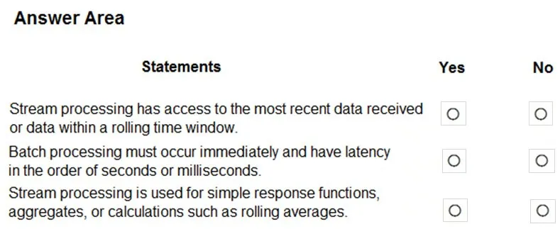 DP-900 practice question 82 figure