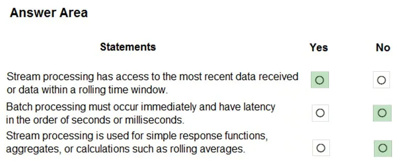 Answer figure for DP-900 question 82