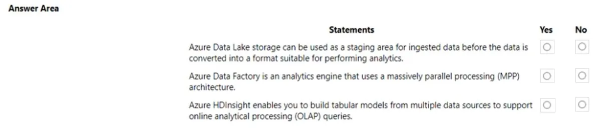 DP-900 practice question 130 figure